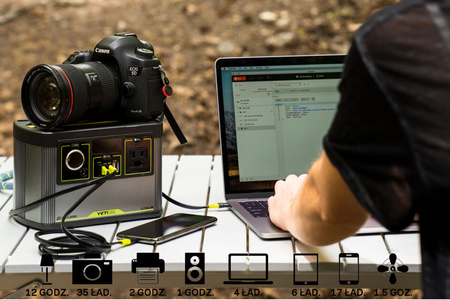 Zestaw solarny Yeti 200X Lithium EU universal – panel Boulder 50W i stacja ładowania