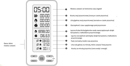 Kalkulator i czasomierz prysznicowy